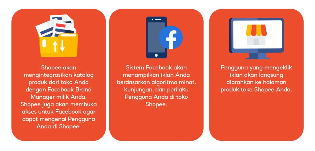 Cara Kerja CPAS Shopee